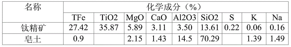 Method for producing ore briquettes from fine ores with pitch as adhesive, ore briquettes and application of ore briquettes