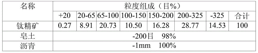 Method for producing ore briquettes from fine ores with pitch as adhesive, ore briquettes and application of ore briquettes