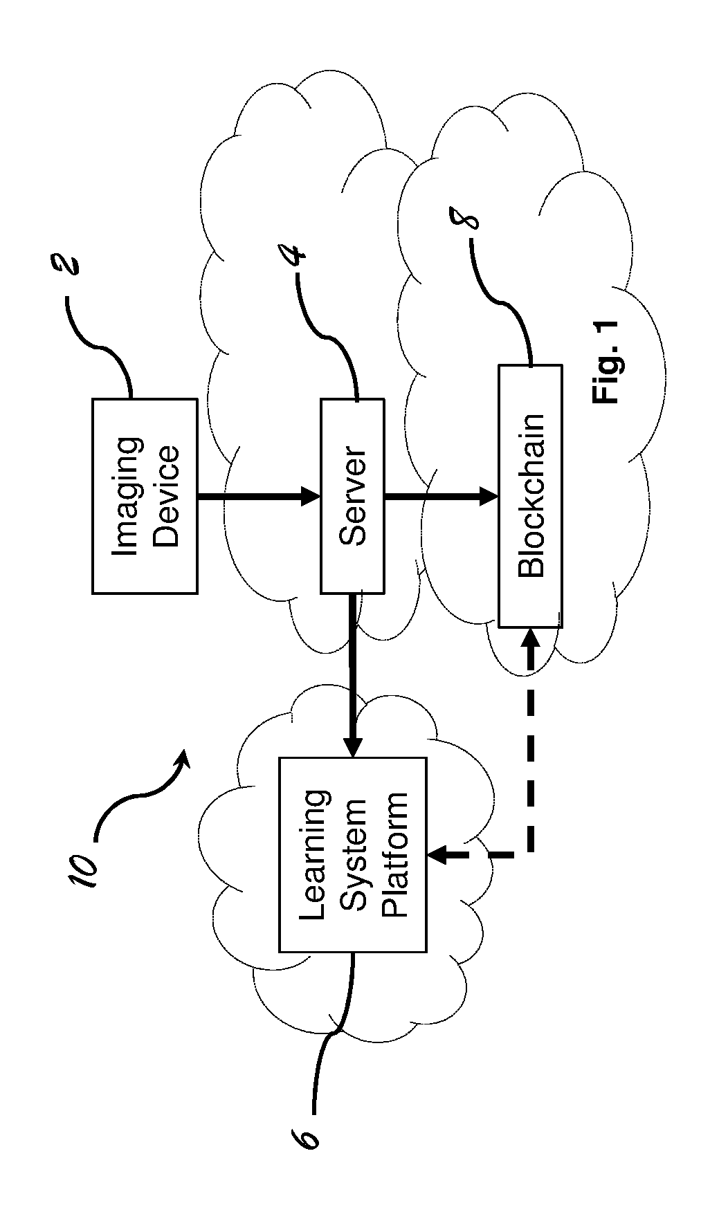 Data aggregation, integration and analysis system and related devices and methods