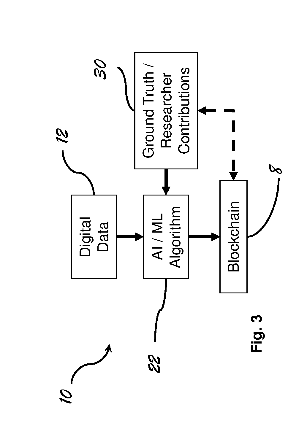 Data aggregation, integration and analysis system and related devices and methods