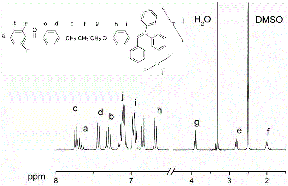 Difluoro monomer containing tetraphenylethylene groups and application of difluoro monomer for preparing polyaryletherketone polymers
