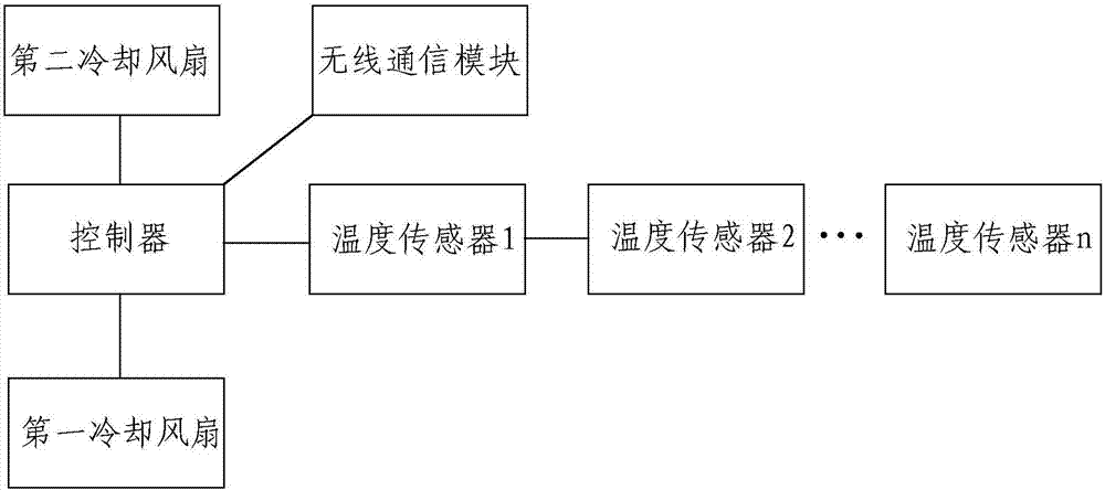 Electric power compensation control cabinet