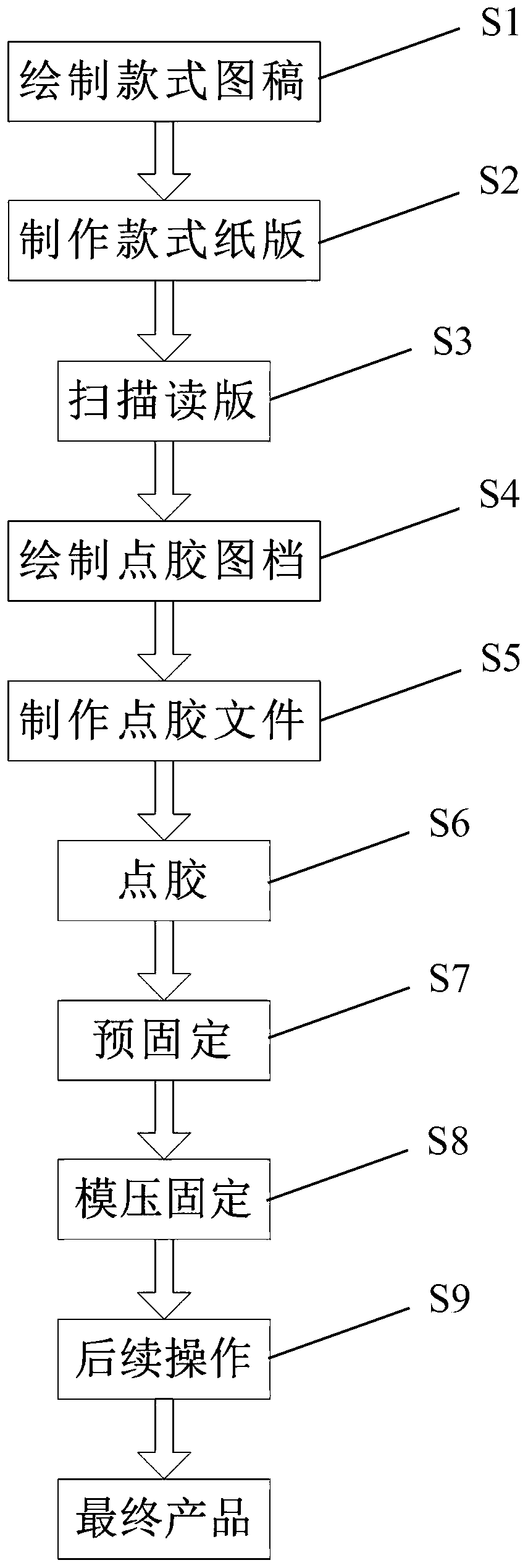 Method for making clothes by adopting adhesive dispersing mode