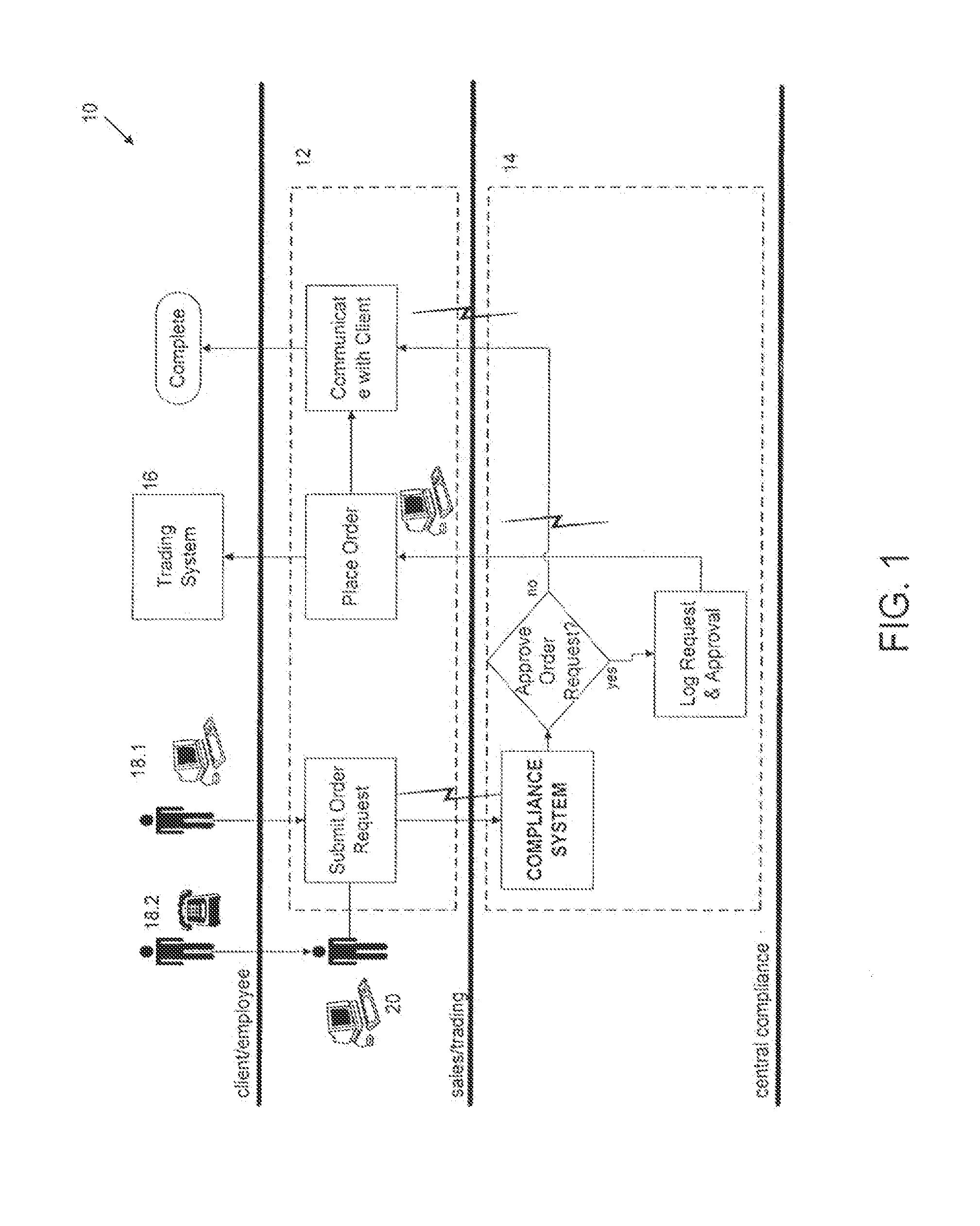 Method and system for automated transaction compliance processing