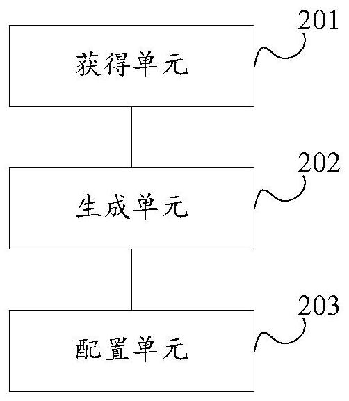 Installation configuration method and device and installation method and device for installing operating system