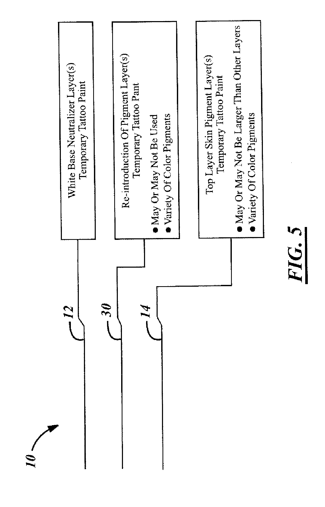 Method And Device For Neutralizing Or Blocking Skin Imperfections