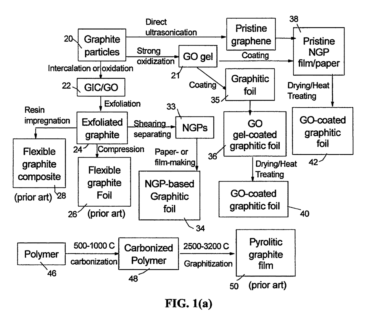 Unitary graphene material-based integrated finned heat sink