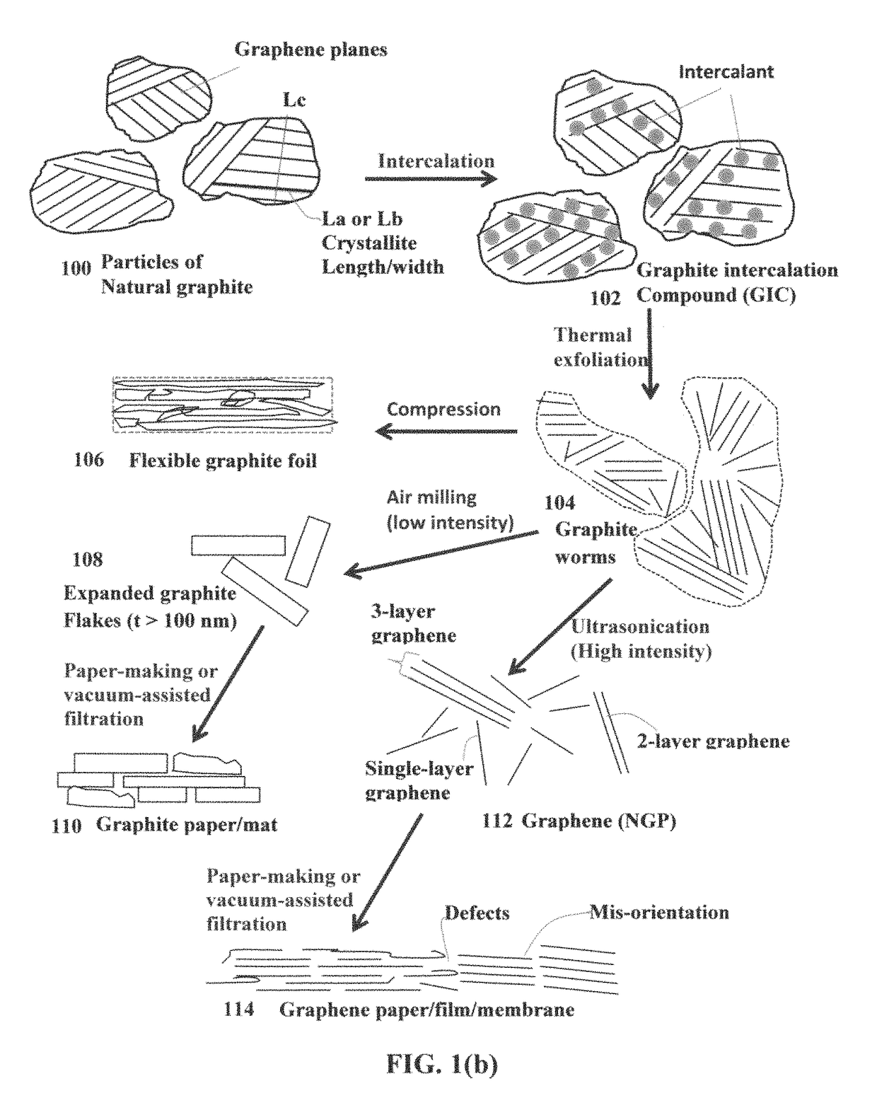 Unitary graphene material-based integrated finned heat sink