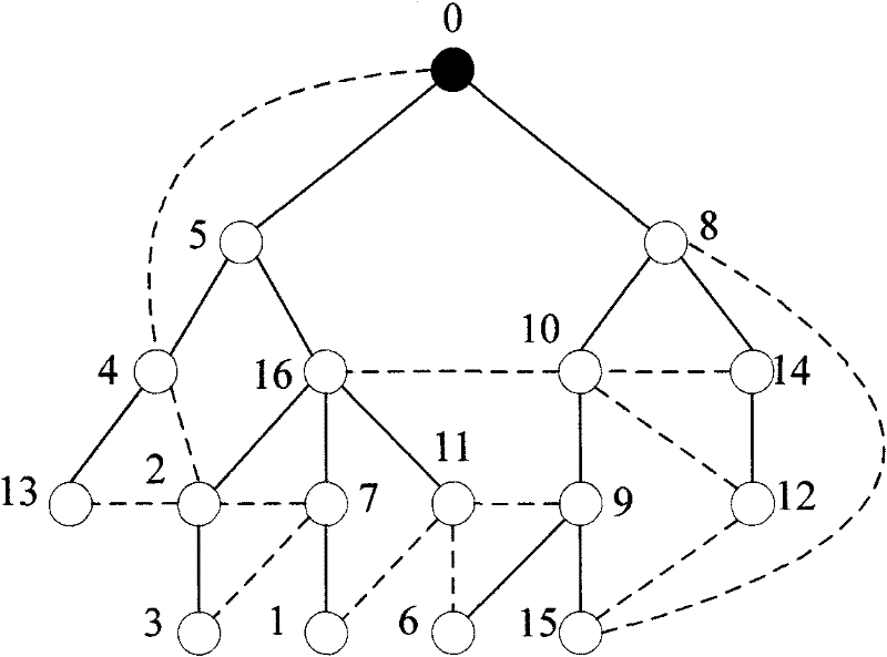 MCDS approximation algorithm-based multicast route method with minimized resource consumption
