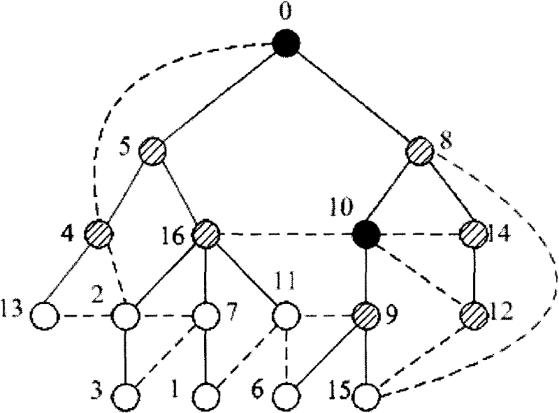 MCDS approximation algorithm-based multicast route method with minimized resource consumption