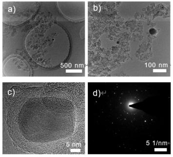 Ultrasonic synthesis method and application of spiral ferronickel supramolecular network framework nano composite material
