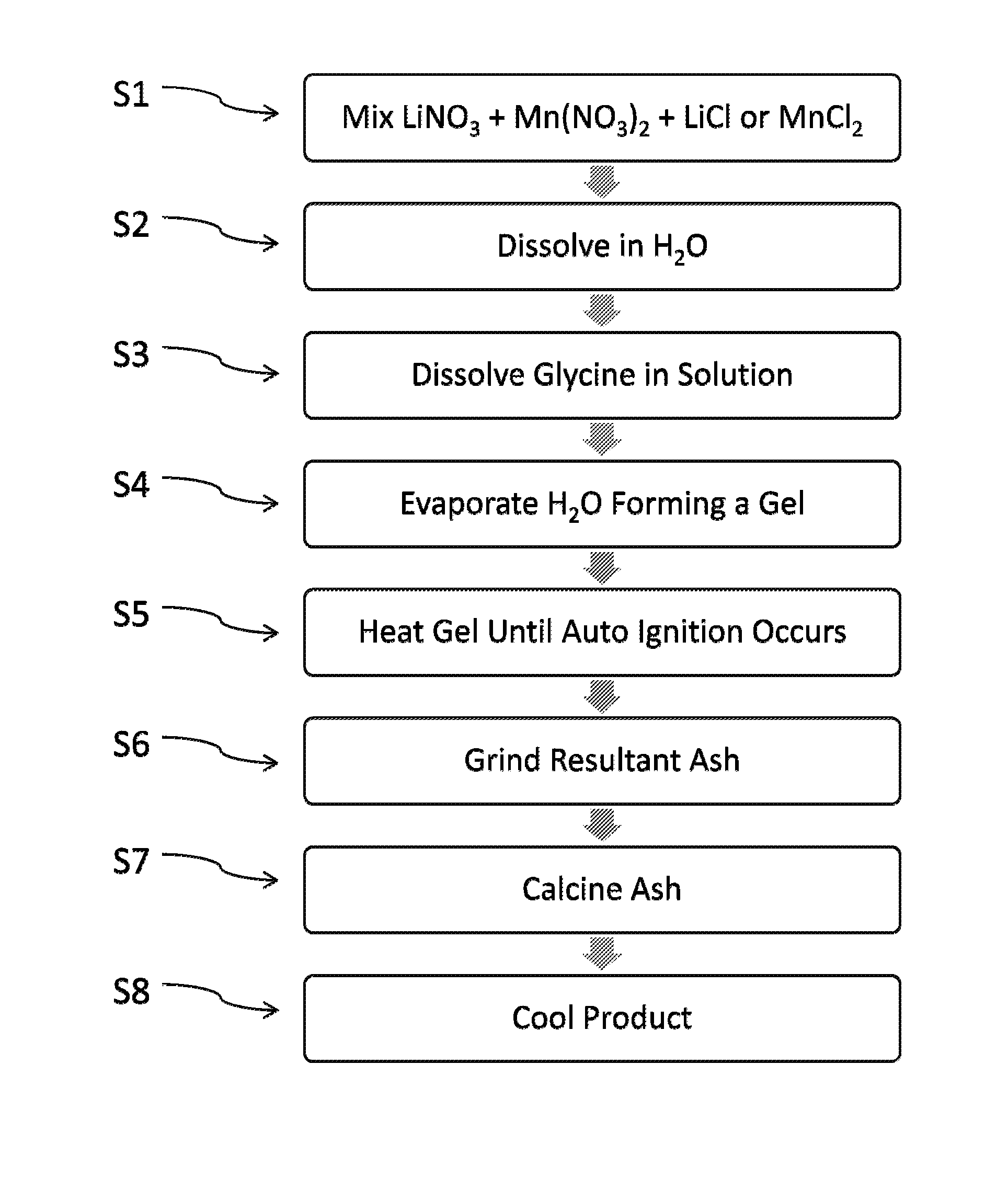 LixMn2O4-y(Clz) SPINEL CATHODE MATERIAL, METHOD OF PREPARING THE SAME, AND RECHARGEABLE LITHIUM AND LI-ION ELECTROCHEMICAL SYSTEMS CONTAINING THE SAME