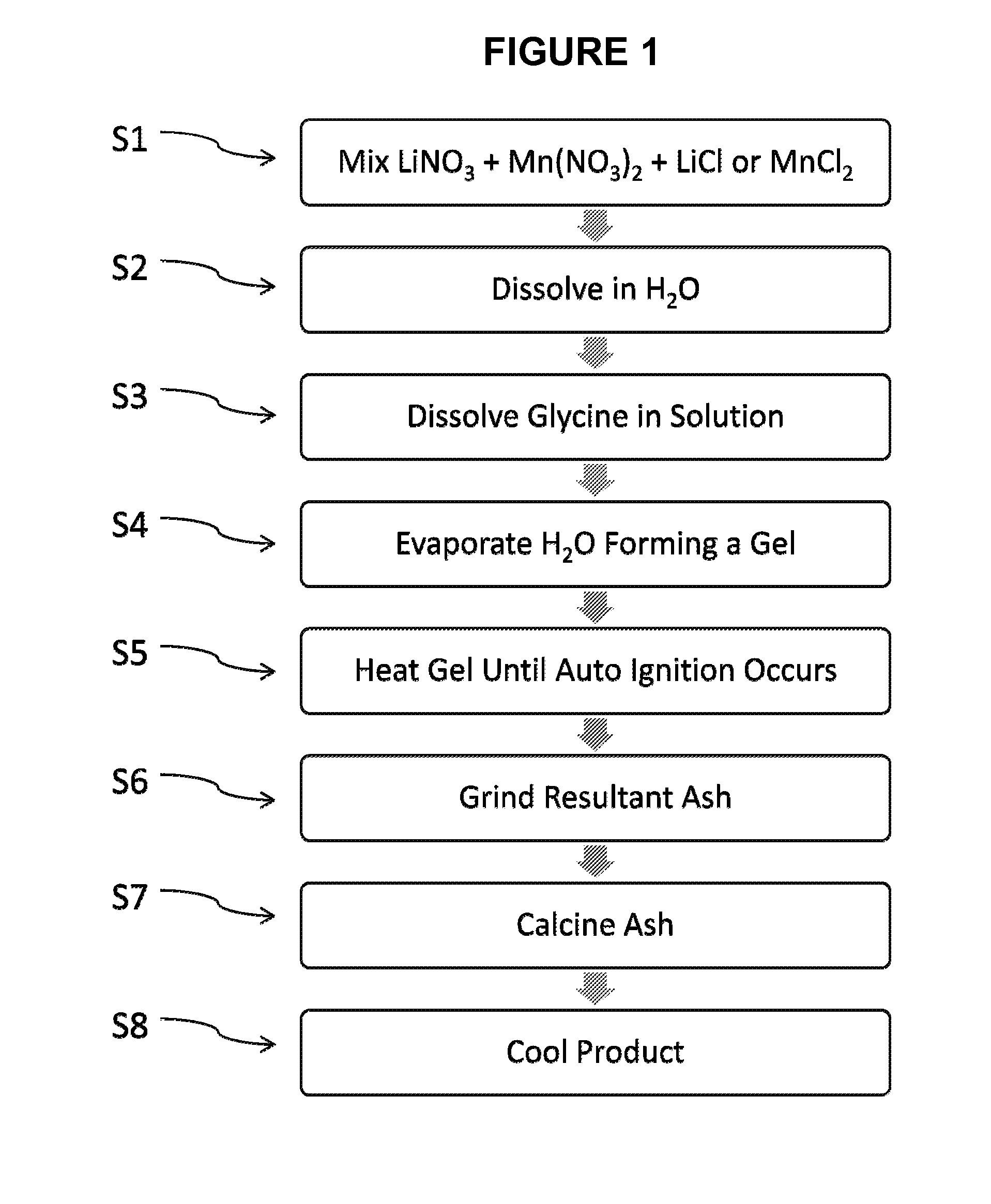 LixMn2O4-y(Clz) SPINEL CATHODE MATERIAL, METHOD OF PREPARING THE SAME, AND RECHARGEABLE LITHIUM AND LI-ION ELECTROCHEMICAL SYSTEMS CONTAINING THE SAME