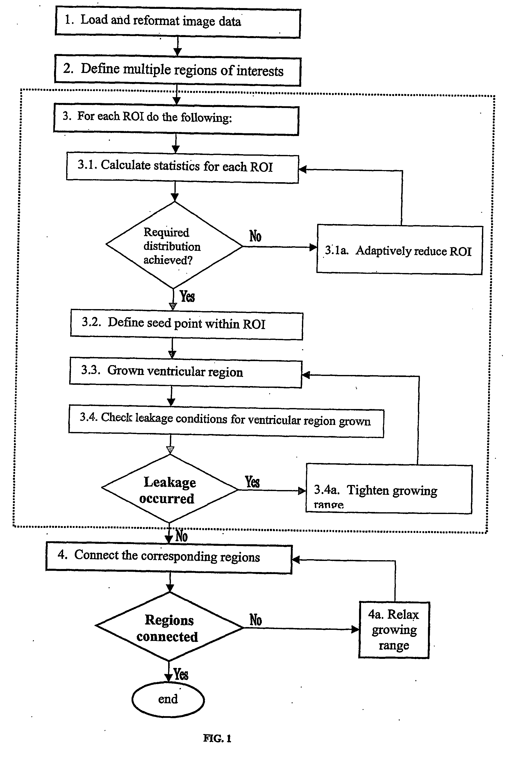 Method and apparatus for extracting cerebral ventricular system from images