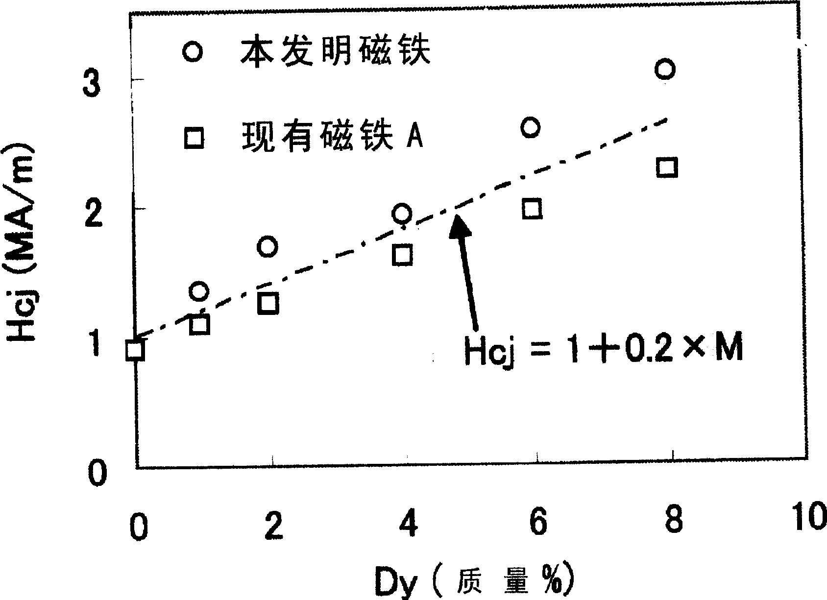 Rare earth-iron-boron based magnet and method for production thereof