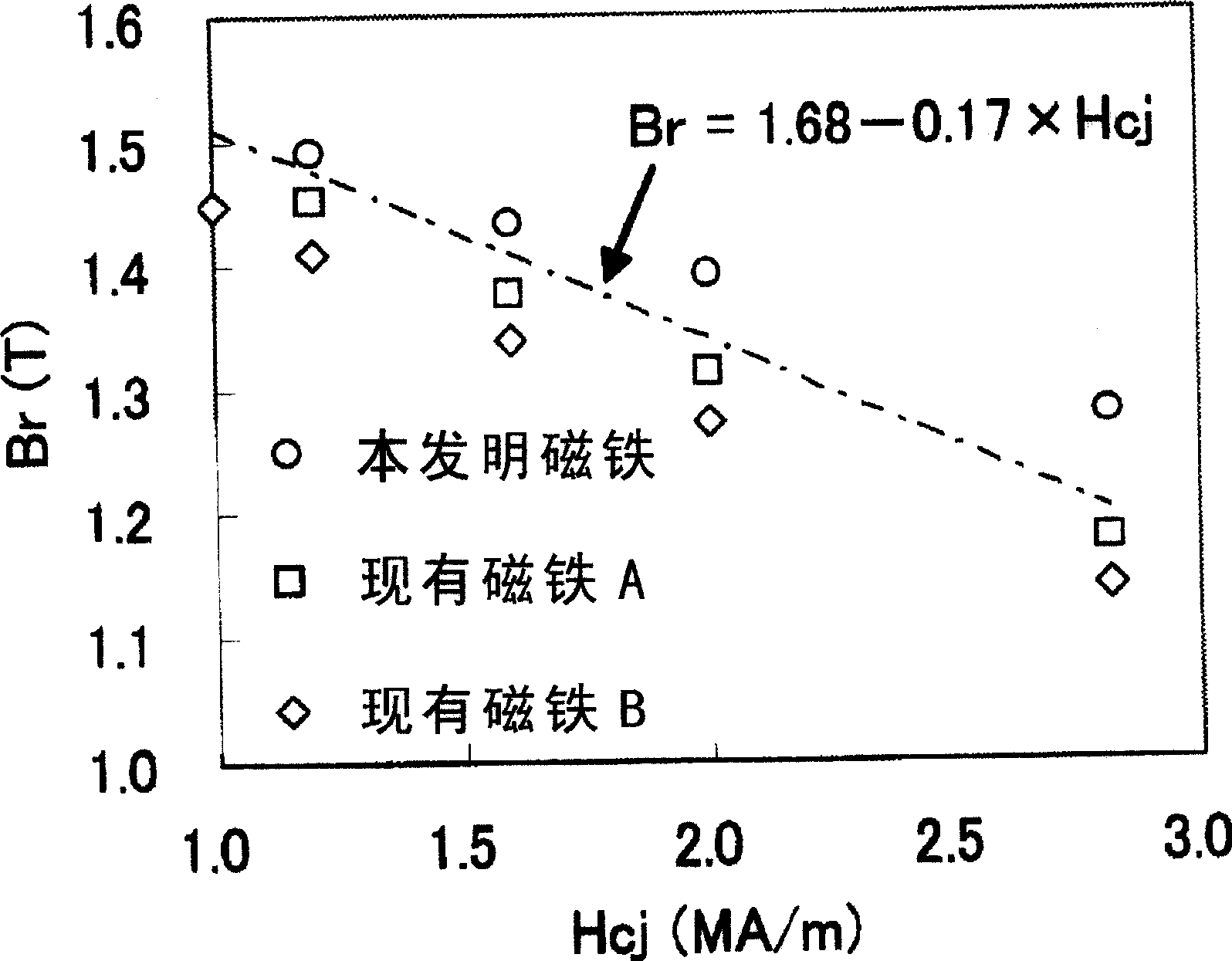 Rare earth-iron-boron based magnet and method for production thereof