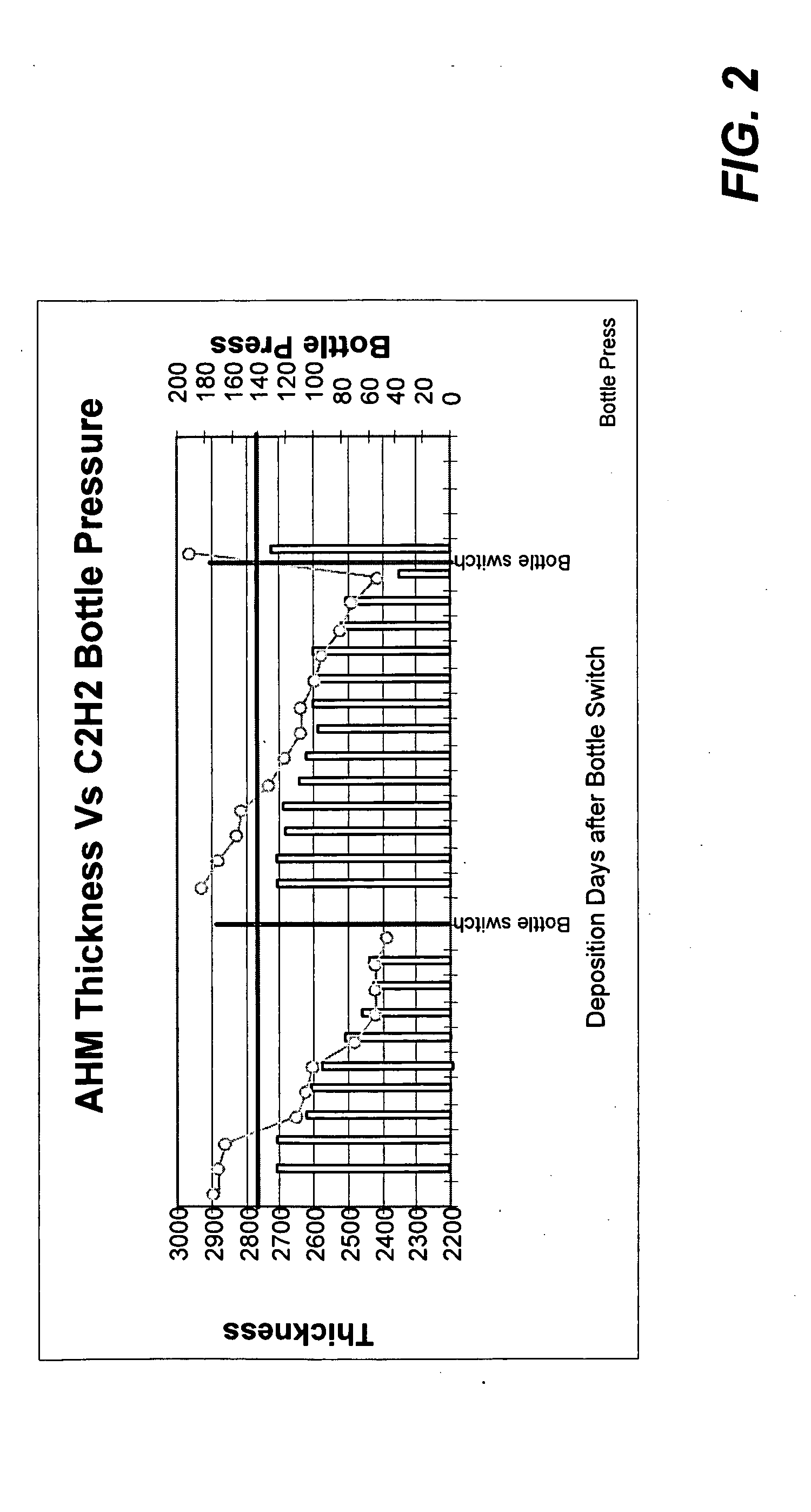 Method for improved thickness repeatability of pecvd deposited carbon films