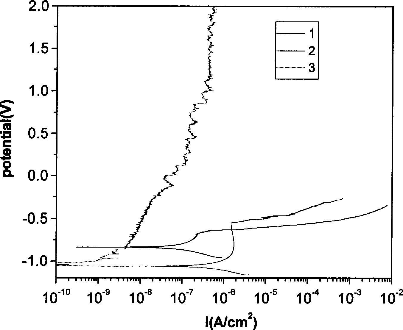 Process for cathode electrolytic deposition of rare-earth conversion film