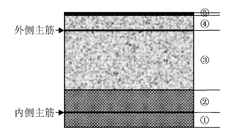 High-performance functionally-gradient shield lining segment and preparation method thereof