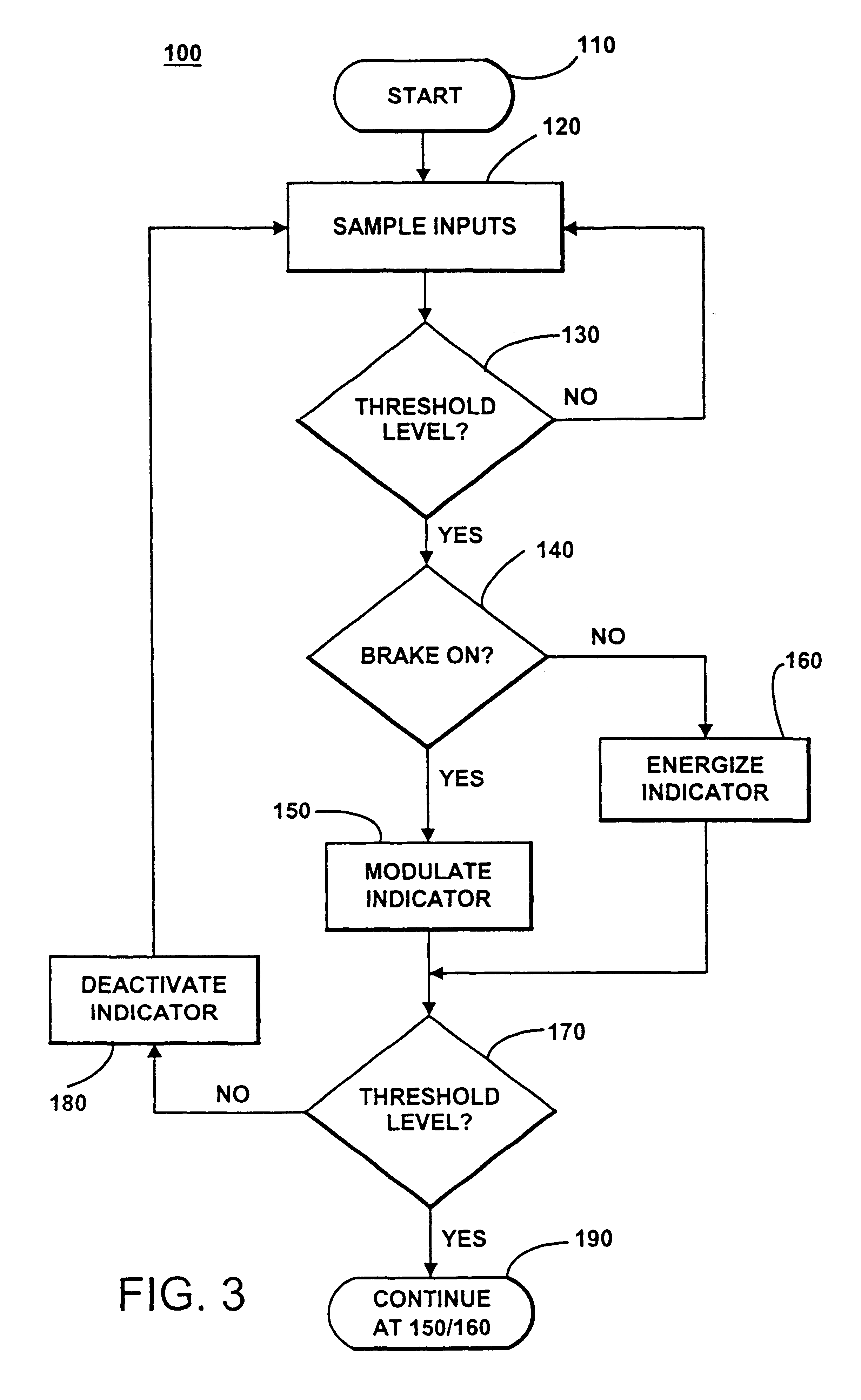 Anti-collision safety system for vehicle