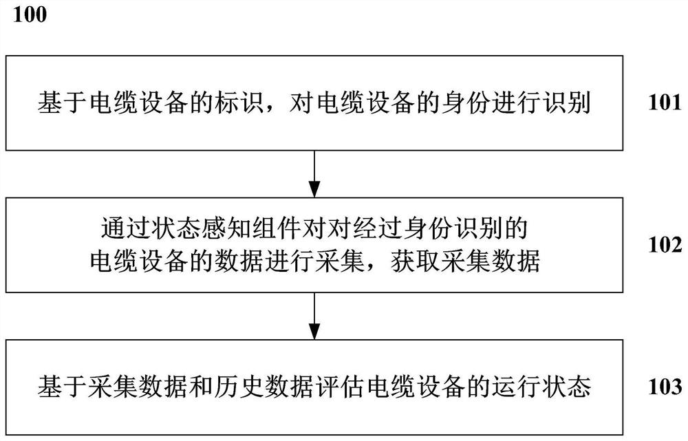 Method and system for mobile inspection of cable line based on front-end and rear-end fusion data