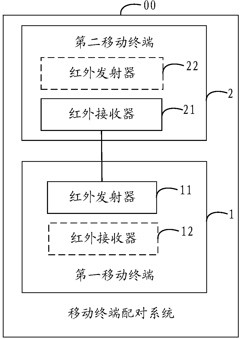 Pairing method and system for mobile terminals and mobile terminals