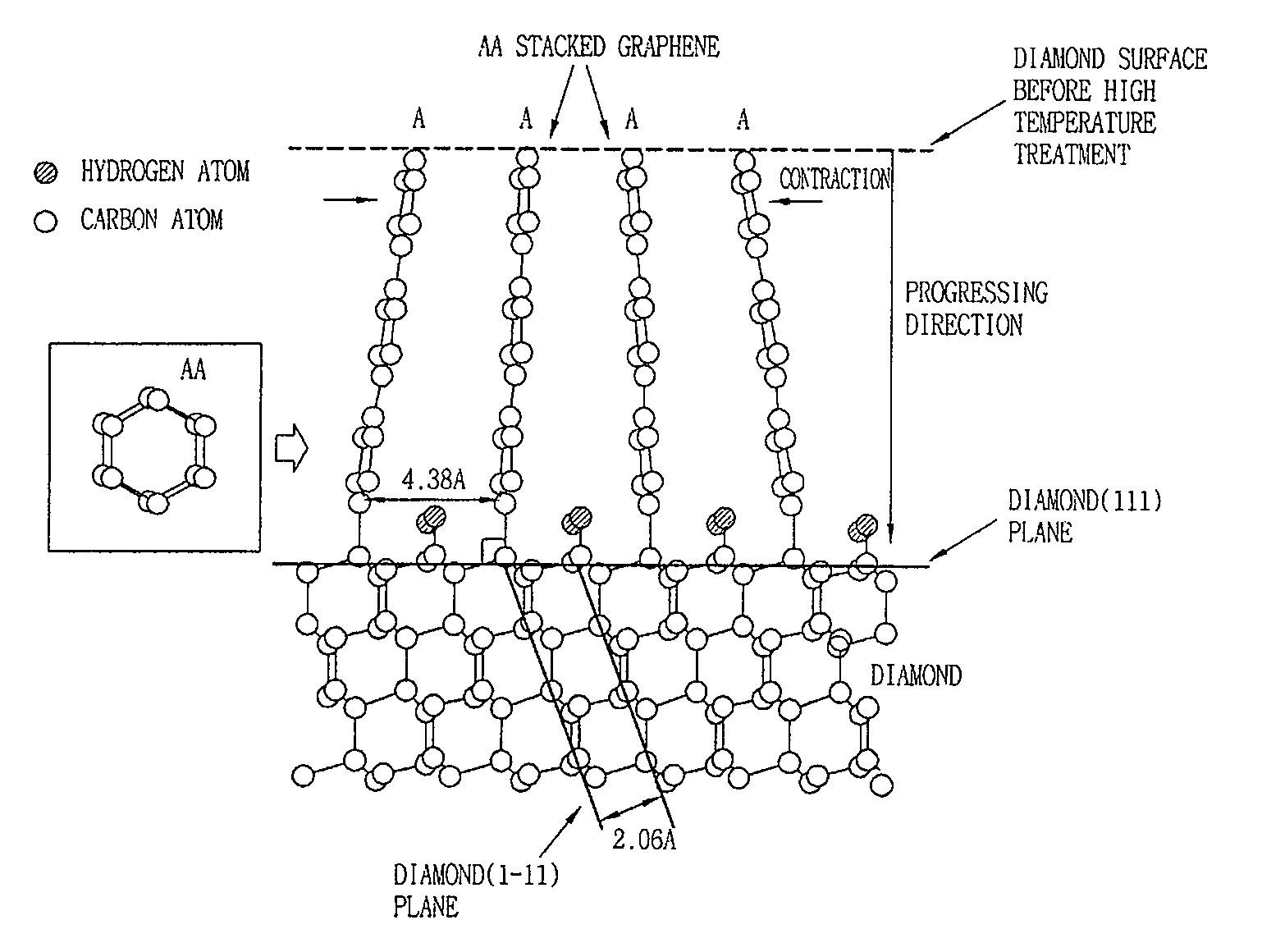Aa stacked graphene-diamond hybrid material by high temperature treatment of diamond and the fabrication method thereof