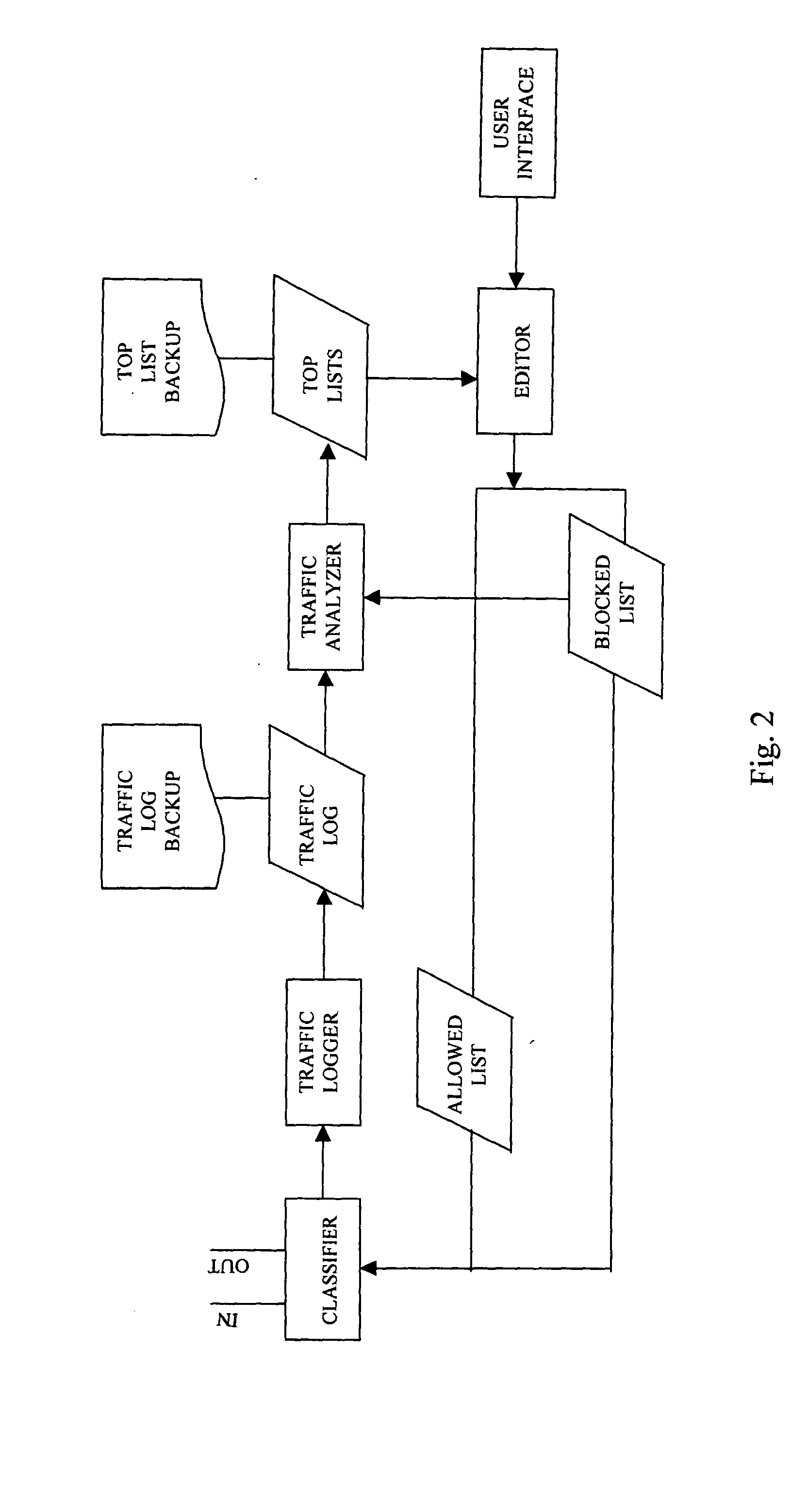 Method, system and computer program products for adaptive web-site access blocking