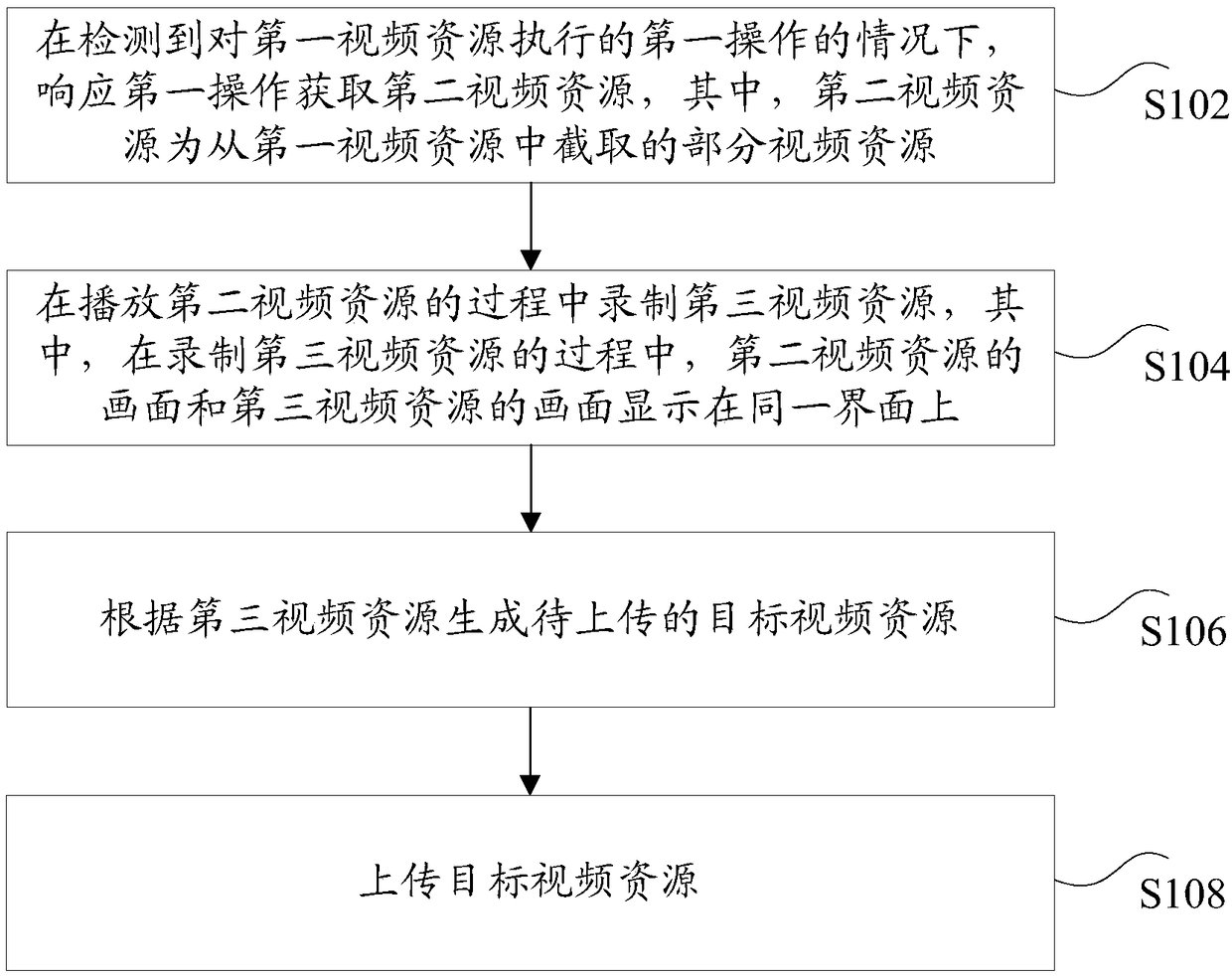 Video resource recording method and device, storage medium and electronic device