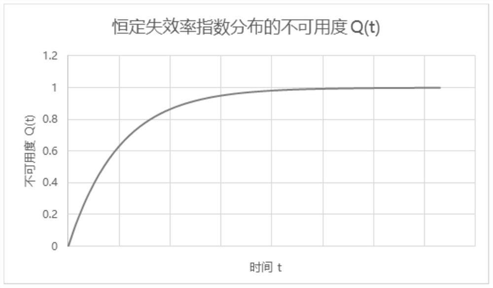 Computer monitoring method suitable for hydropower station fault early warning