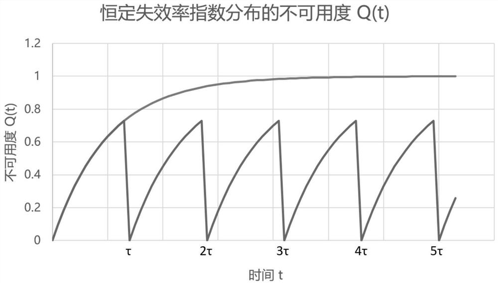 Computer monitoring method suitable for hydropower station fault early warning