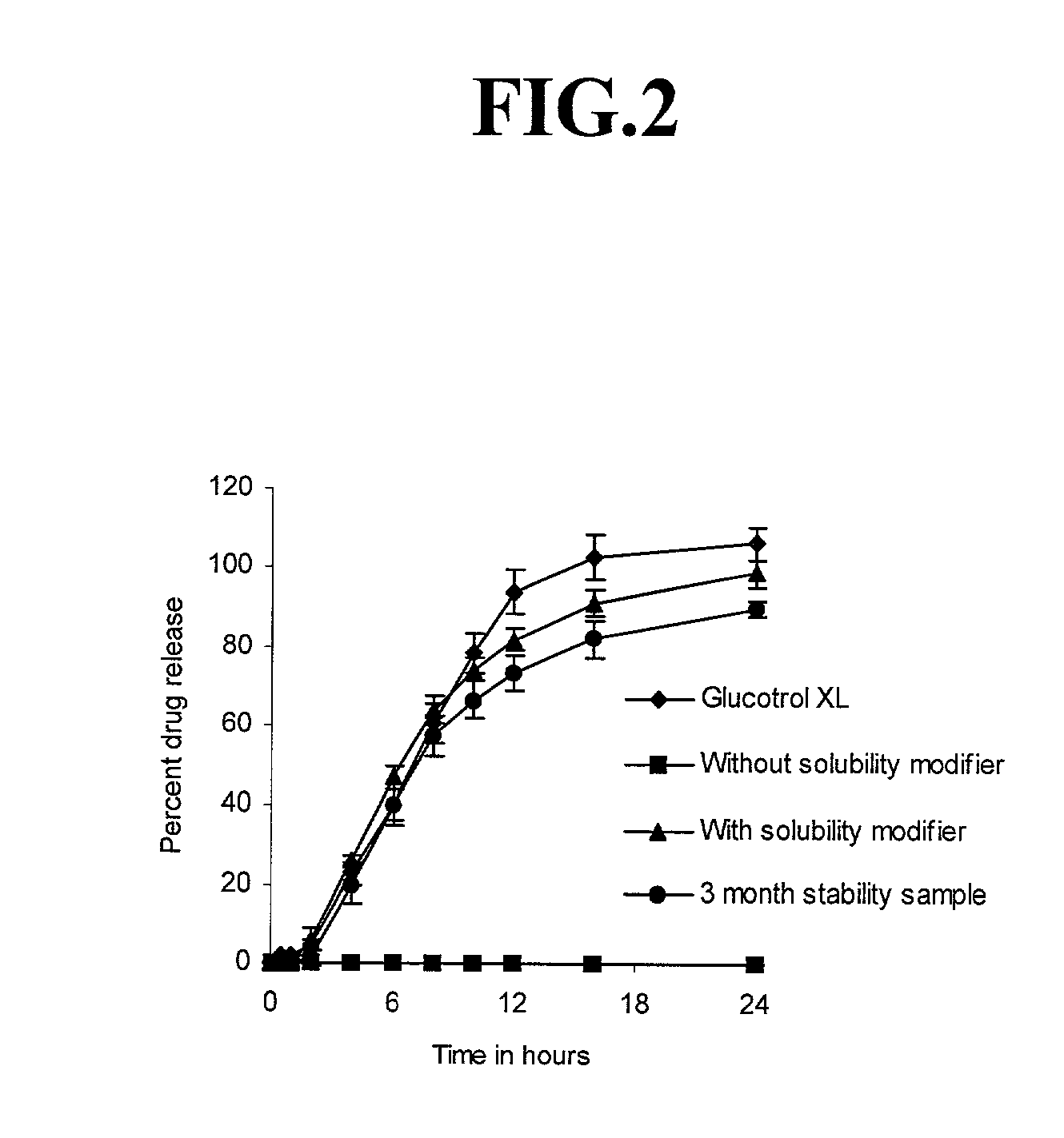 Pharmaceutical compostion for extended/sustained release of a therapeutically active ingredient