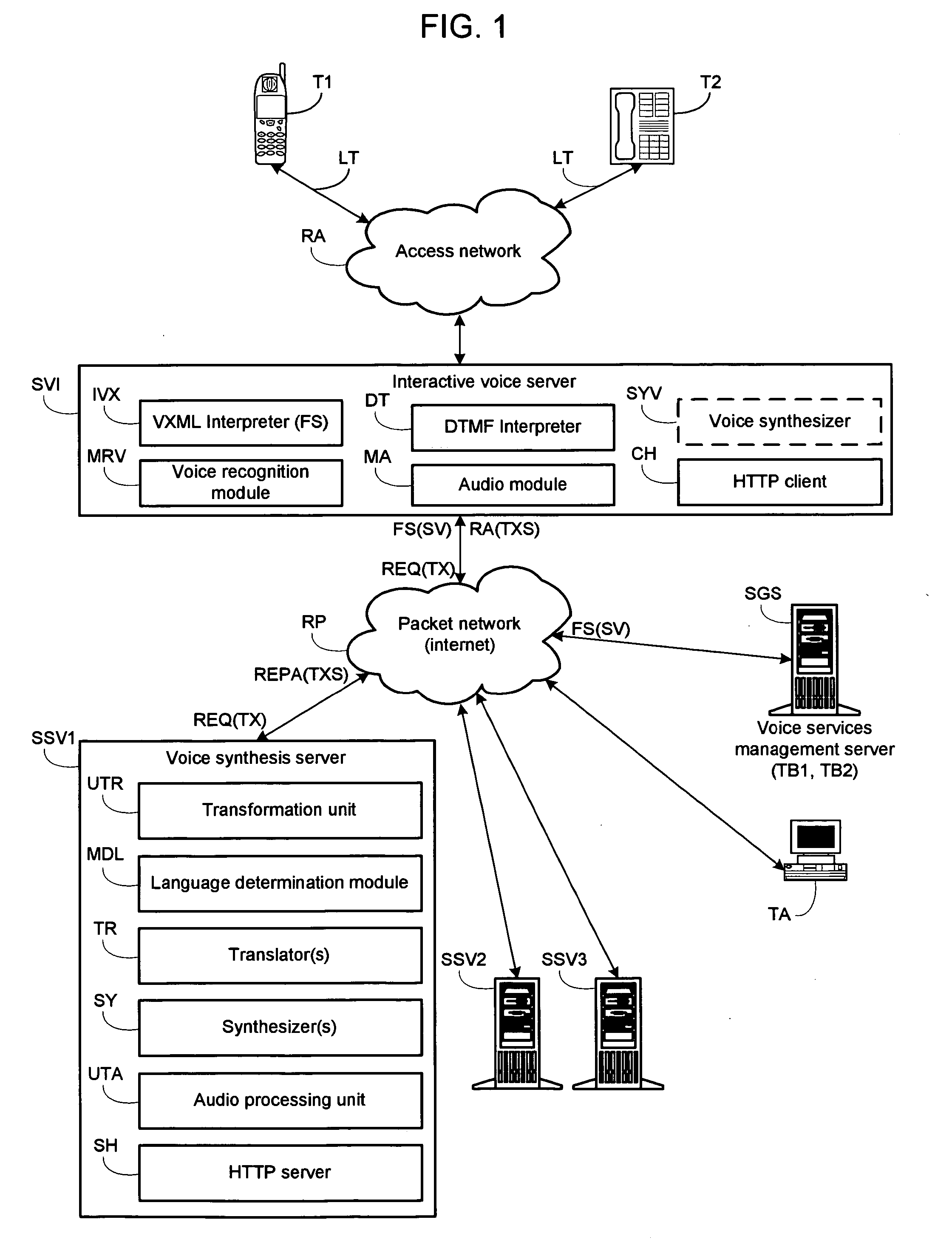 Voice synthesis system