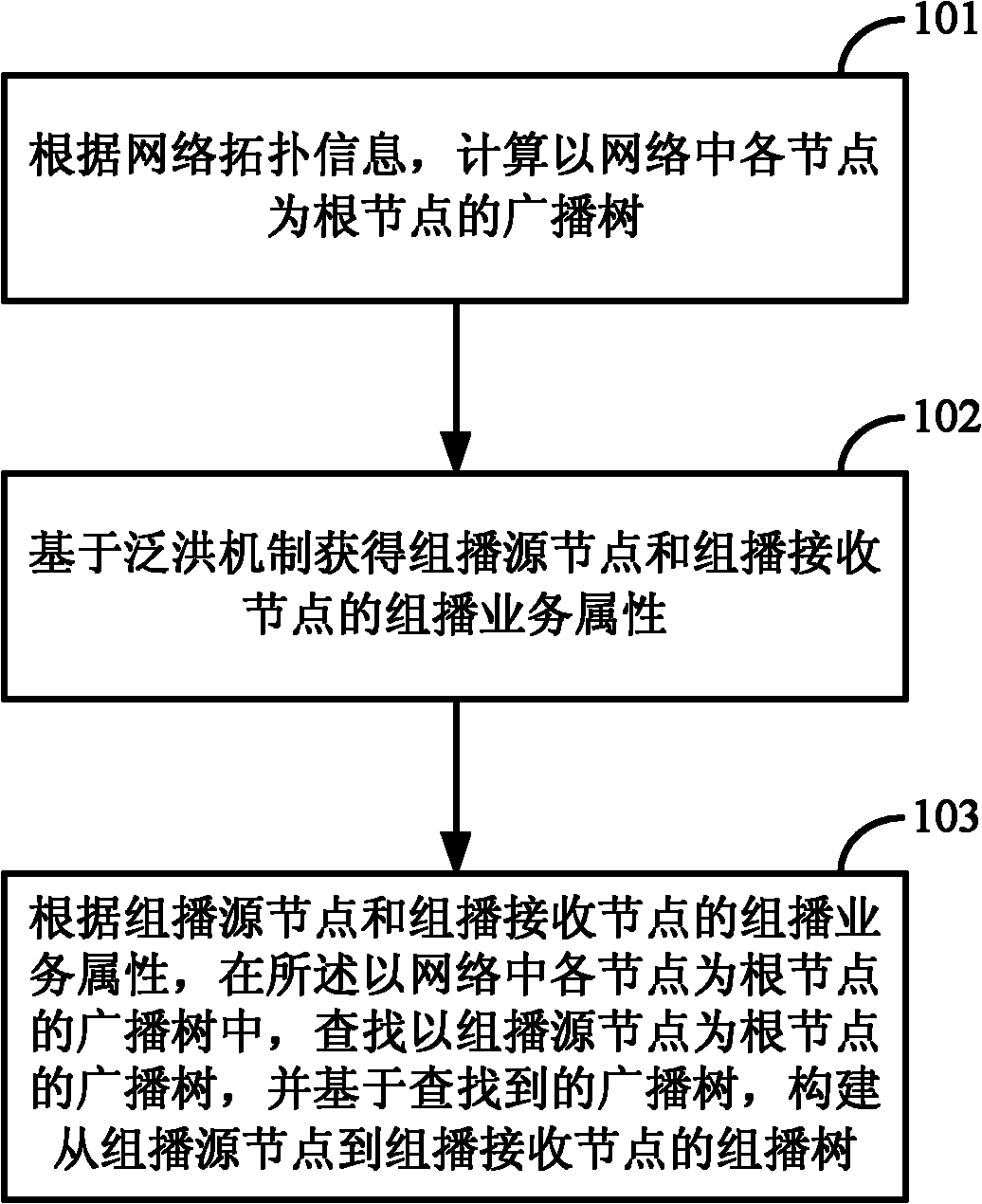 Method for constructing multicast tree in two-layer Ethernet and network node equipment