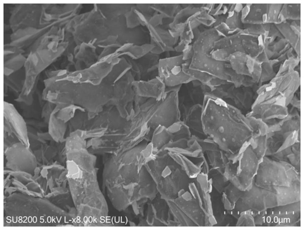 A kind of preparation method of metal chloride-graphite intercalation compound electrode material and application thereof