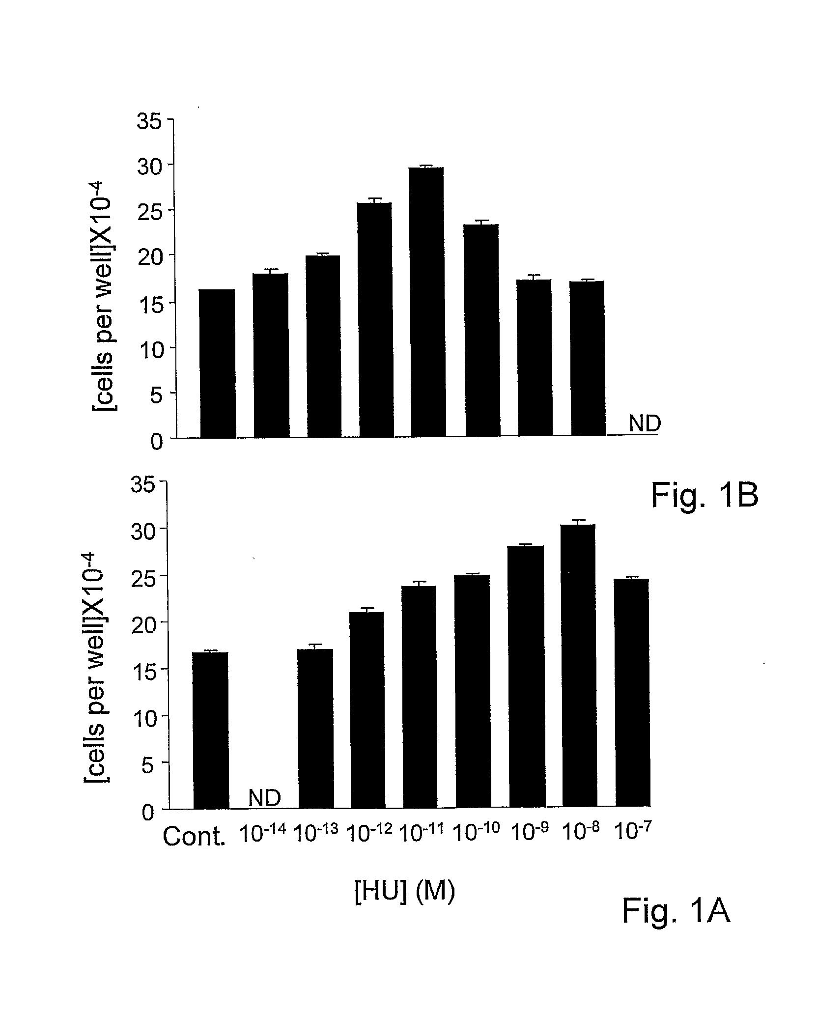 Compositions comprising cb receptor agonists, uses thereof and methods for their preparation