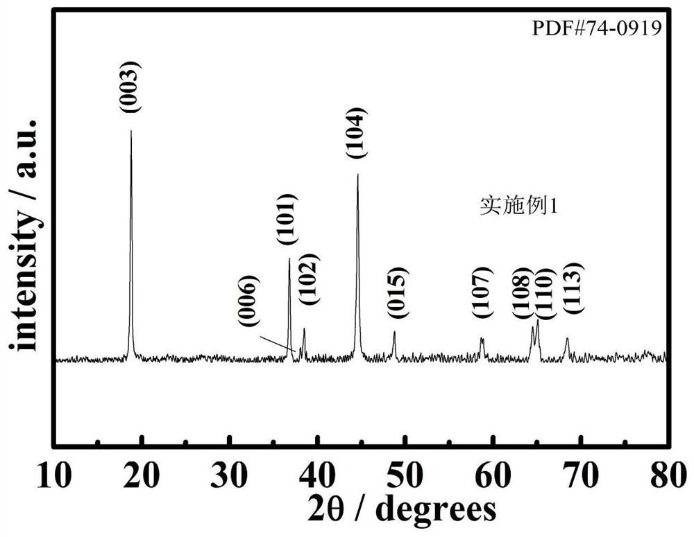 A method for the preparation of ternary cathode materials for lithium-ion batteries by a hydrothermal-assisted co-precipitation strategy