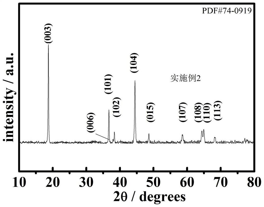 A method for the preparation of ternary cathode materials for lithium-ion batteries by a hydrothermal-assisted co-precipitation strategy