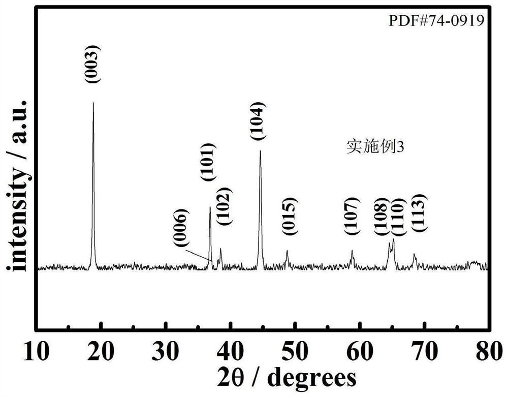 A method for the preparation of ternary cathode materials for lithium-ion batteries by a hydrothermal-assisted co-precipitation strategy