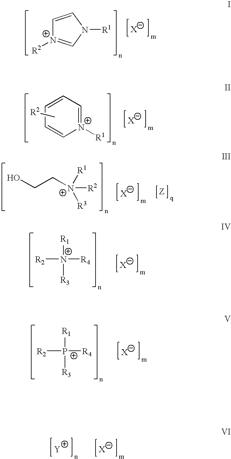 Ionic liquid based products and method of using the same