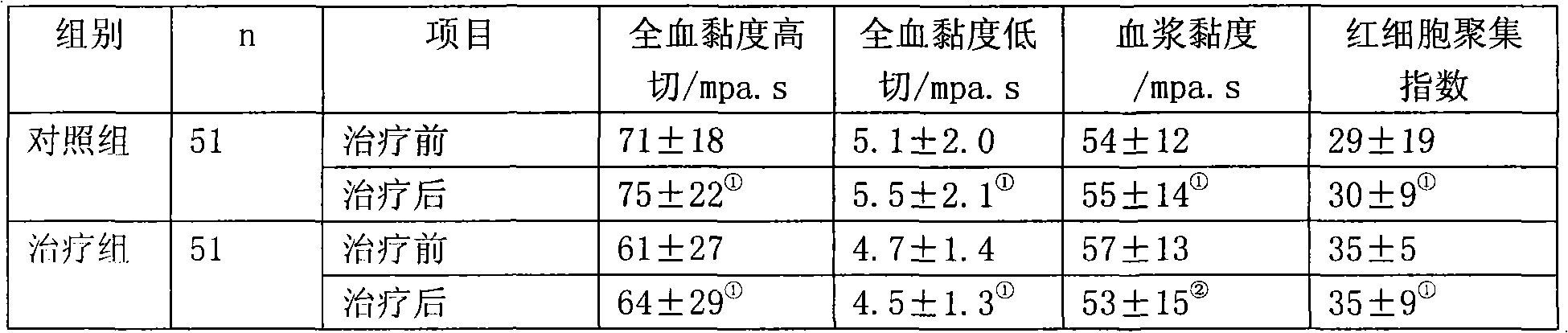 Drug for treating coronary heart disease and preparation method thereof