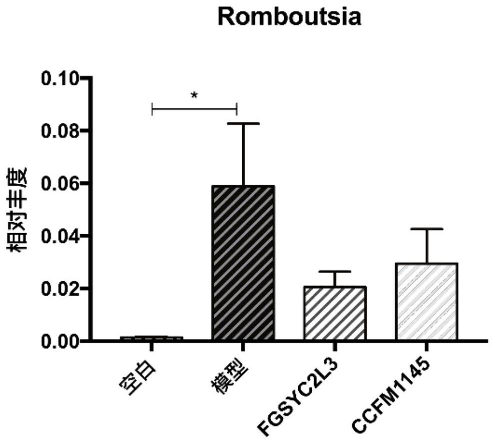 Lactobacillus reuteri capable of intervening in metabolic syndrome and application
