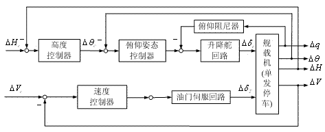 Two-engine carrier-based aircraft with one engine off safety carrier landing control method