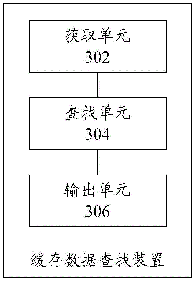 Cache data search method and apparatus