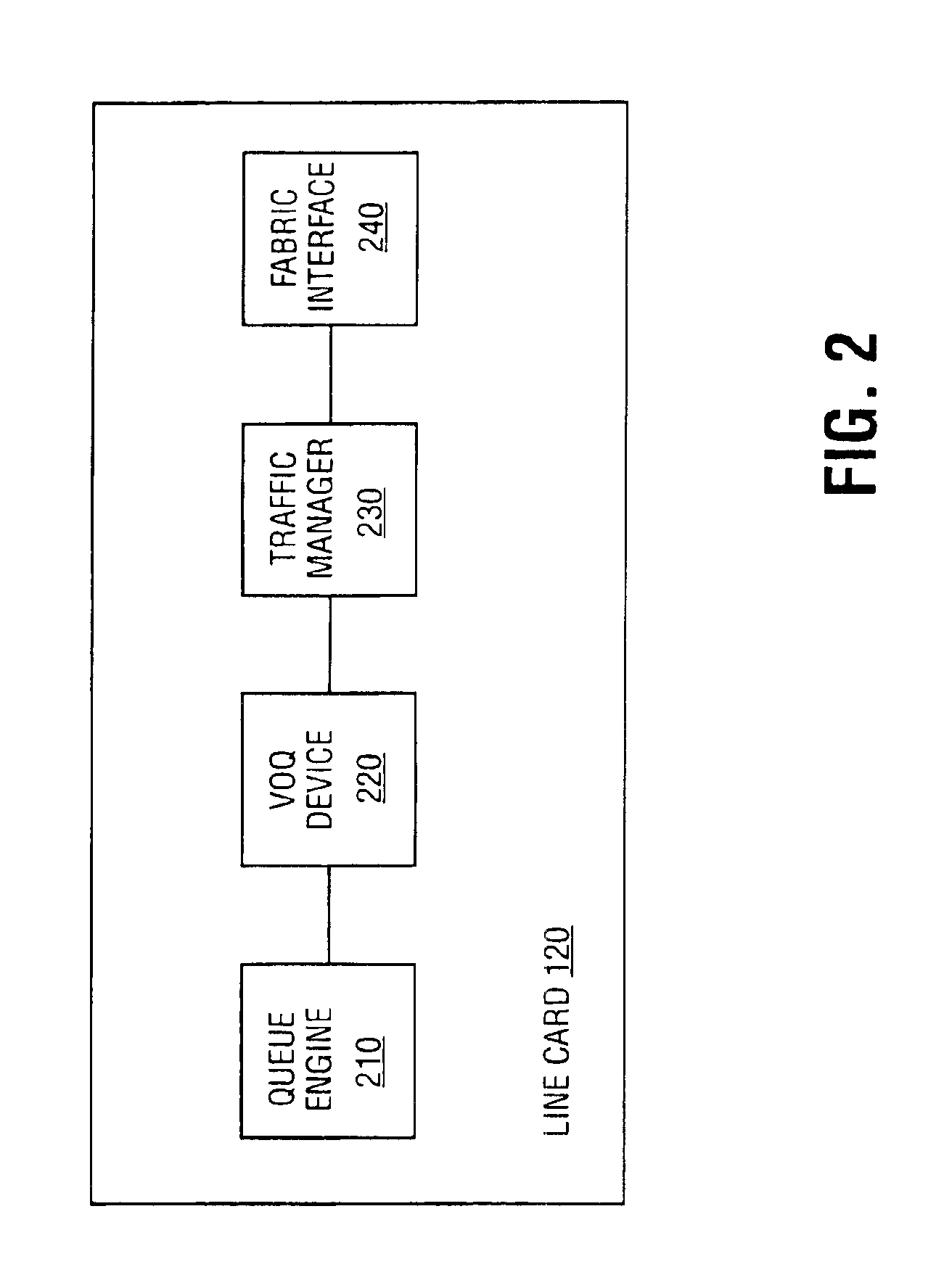 Guaranteed bandwidth mechanism for a terabit multiservice switch