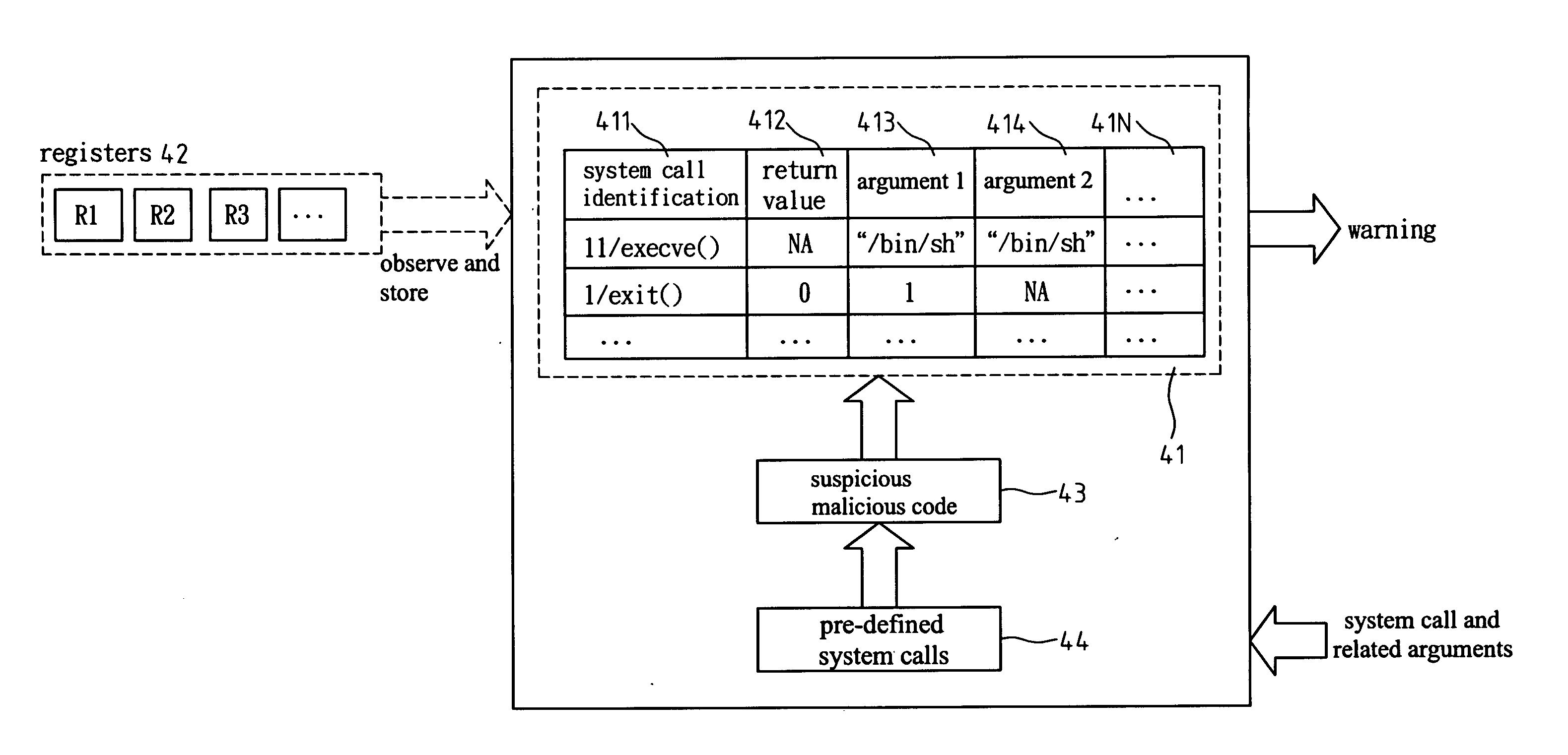 Detecting method and architecture thereof for malicious codes