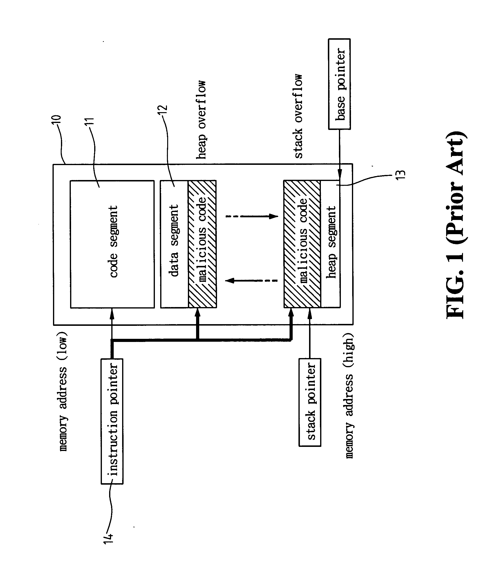 Detecting method and architecture thereof for malicious codes