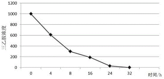 Pseudomonas SYA-1 for degrading triethylamine and application of pseudomonas SYA-1