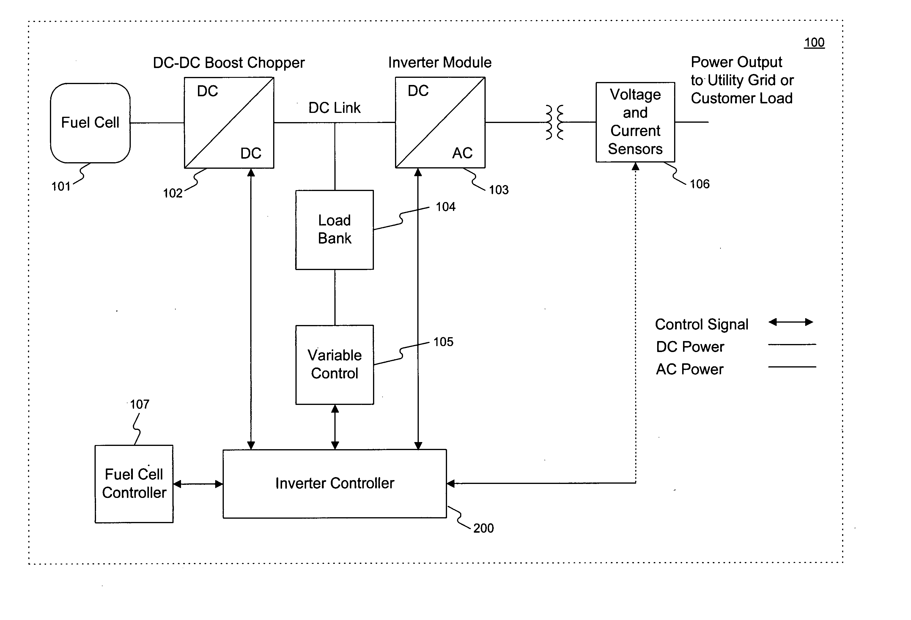 System for fuel cell power plant load following and power regulation