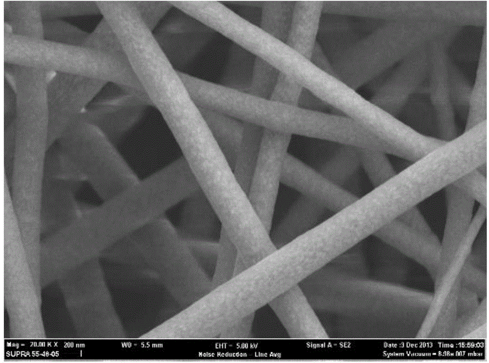 Method for preparing porous molybdenum carbide nanofiber by adopting electrostatic spinning